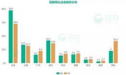 今日头条薪资爆料,员工薪酬曝光，行业薪资水平再引热议！”