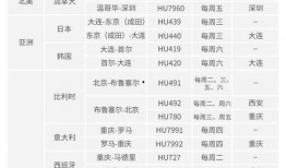 航线最新爆料信息,航路调整与惊喜发现大盘点